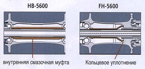 НВ-5600 FH-5600 внутренняя смазочная муфта Кольцевое уплотнение. 
Велосипедные компоненты Shimano 2010 года.
