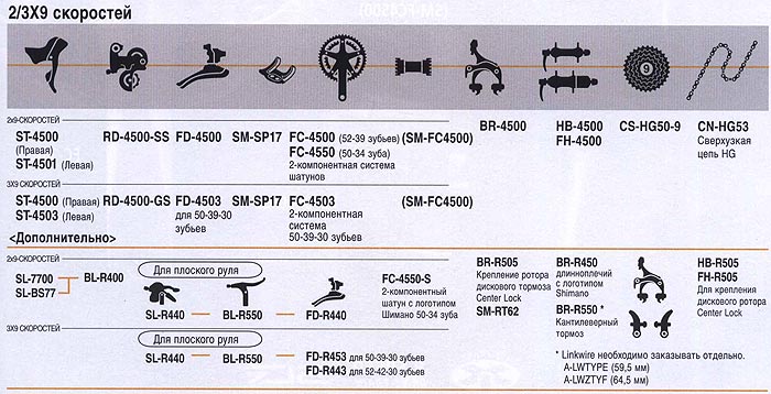 Велосипедные компоненты Shimano 2010 года.