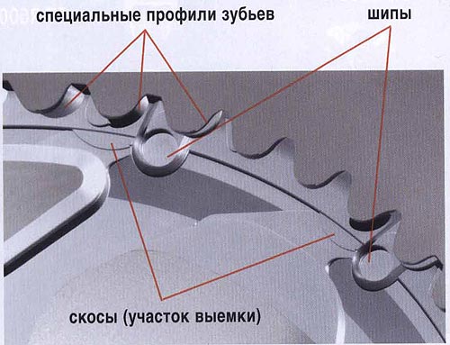 Специальные профили зубьев шипы скосы (участок выемки). 
Велосипедные компоненты Shimano 2010 года.